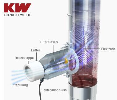 Thermo Lesch GmbH - Wir heizen Deutschland
