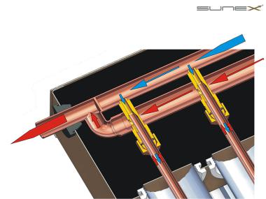 SUNEX Power Röhrenkollektorenanlage PR2.09 - Komplettpaket m. Pufferspeicher